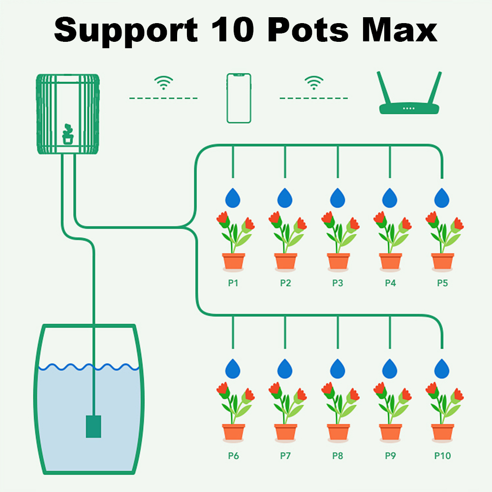 WiFi Smart Drip Irrigation Aut - đánh giá và giá Smart Garden Sprinkler System