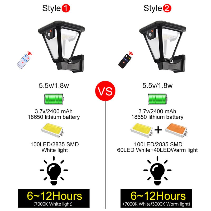 Solar Wall Light Waterproof Ou - đánh giá và giá Smart Garden Led Lights