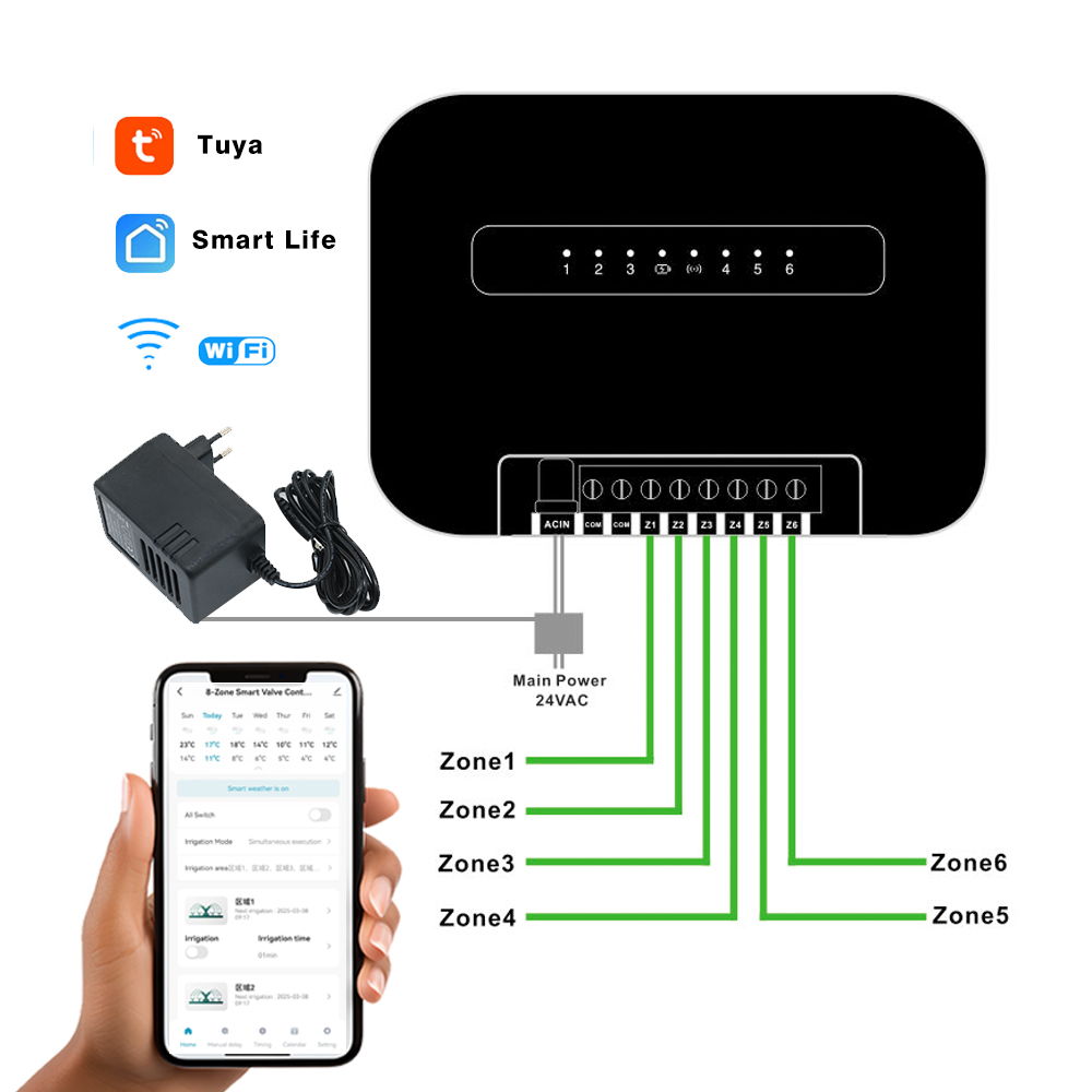 8 Zones Wifi Tuya Smart Garden - đánh giá và giá Gardena Smart Irrigation Control