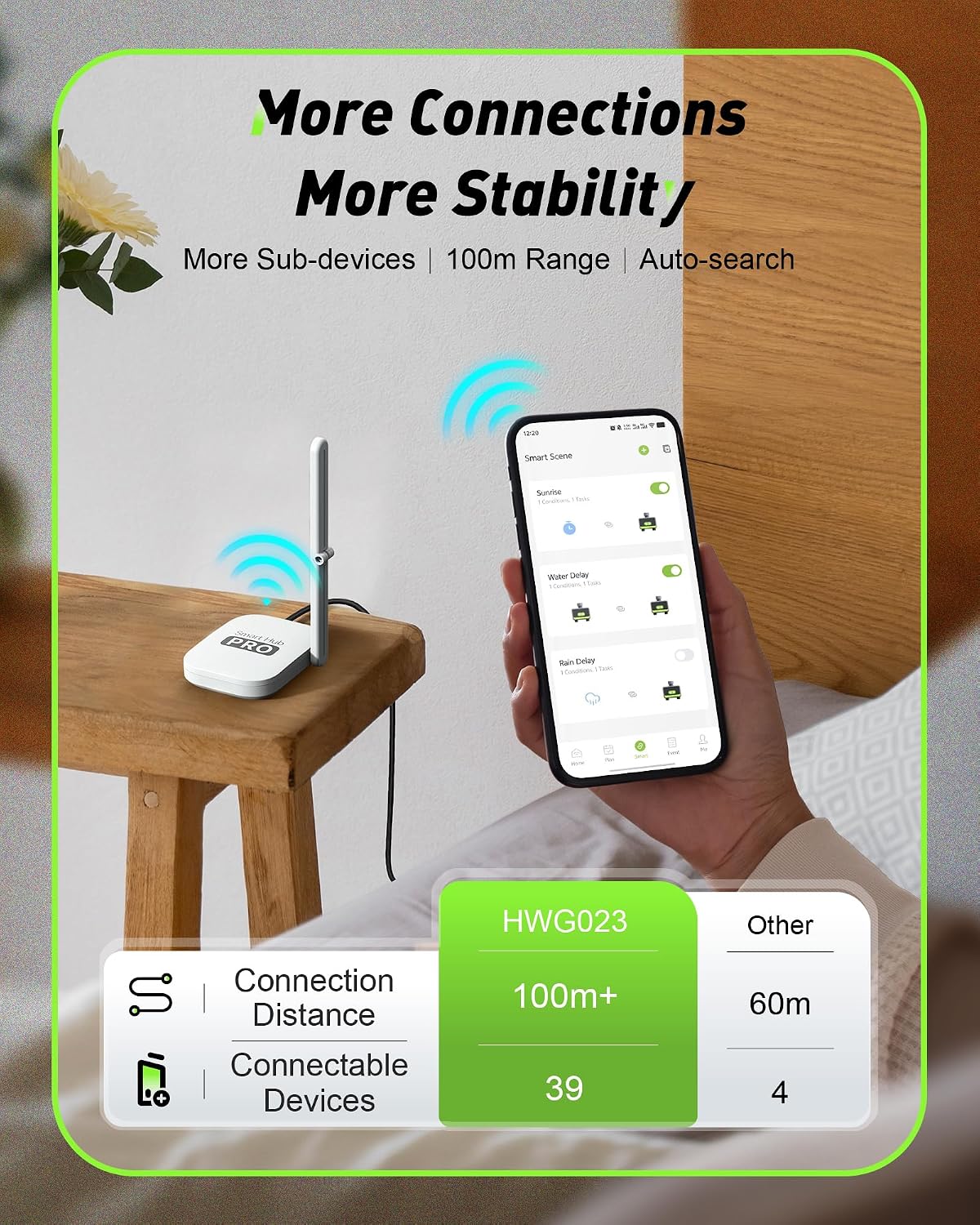 2-Zone Smart WiFi Water Timer  - đánh giá và giá Smart Garden Sprinkler System